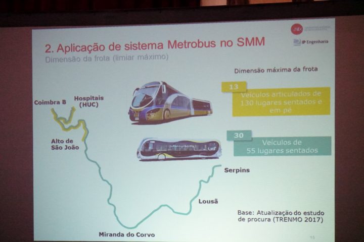 mobilidade mondego 154